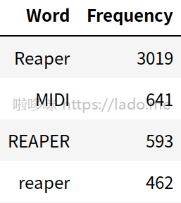 reaper_word_freq